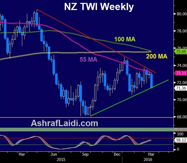 Nztwi Mar 9 RBNZ Cuts, BoC Holds, ECB Next - Nztwi Mar 9 (Chart 1)