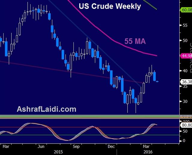 Japan Readies the Pumps, Leaks Galore - Oil Apr 3 (Chart 1)