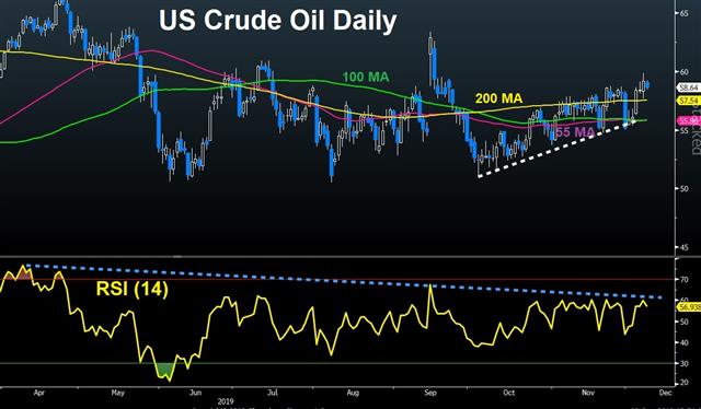 Oil Daily 12 9 2019 2020 Oil: Intrigue & Non-Direction - Oil Daily 12 9 2019 (Chart 1)