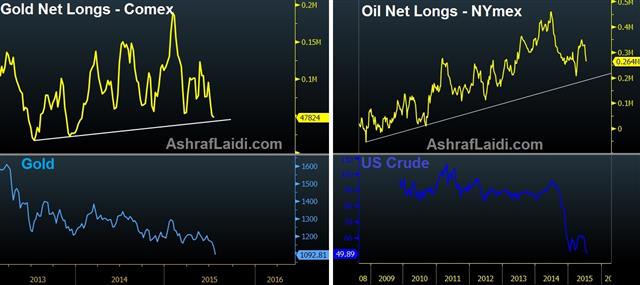 Oil Gold Cftc Jul 22 Speculative oil & gold positioning - Oil Gold Cftc Jul 22 (Chart 1)