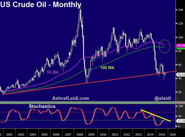 Oil Monthly Sep 8 World Bank Joins Chorus to Dissuade Fed - Oil Monthly Sep 8 (Chart 1)