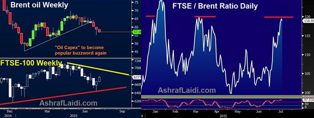 Beware of Stocks vs Oil - Oil Vs Ftse Jul 17 (Chart 1)