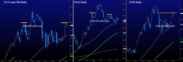 Oil Xle Uso Apr 16 2021 Yields Stabilize on more Inflation Signs - Oil Xle Uso Apr 16 2021 (Chart 1)