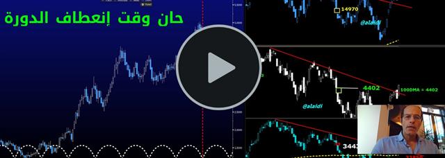 أهم المستويات الفنية قبل بيان التضخم الحاسم - Orbex Video Nov 13 2023 (Chart 1)