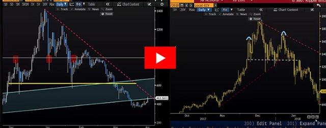 بتكوين، إثيريوم، ريبل و اليويو - Orbex Video Snapshot Apr 12 2018 (Chart 1)