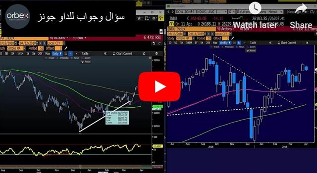 سؤال وجواب للداو جونز - Orbex Video Snapshot Apr 12 2019 (Chart 1)