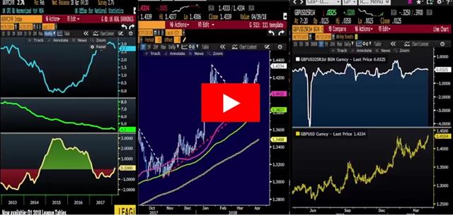 هل فاتك قطار الاسترليني؟ - Orbex Video Snapshot Apr 17 2018 (Chart 1)