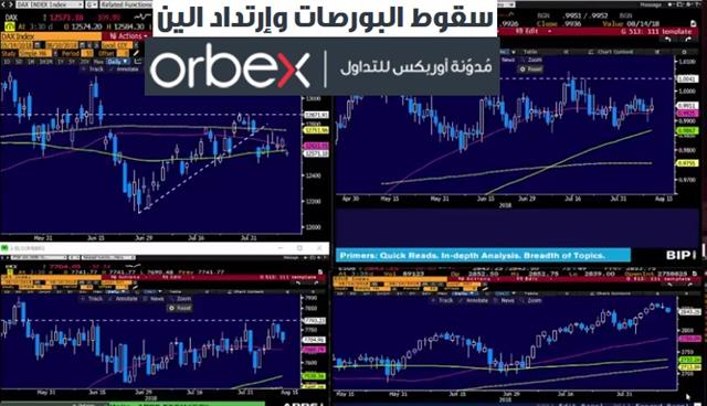 سقوط البورصات وإرتداد الين - Orbex Video Snapshot Aug 10 2018 (Chart 1)