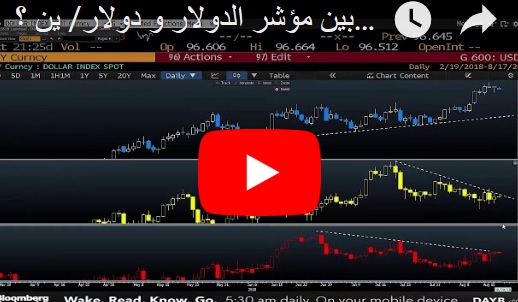 ماذا يعني الأبتعاد بين مؤشر الدولار و دولار/ ين ؟ - Orbex Video Snapshot Aug 17 2018 (Chart 1)