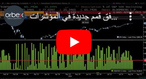 ظاهرة نادرة ترافق قمم جديدة في المؤشرات. هل يعيد التاريخ نفسه؟ - Orbex Video Snapshot Aug 19 2020 (Chart 1)