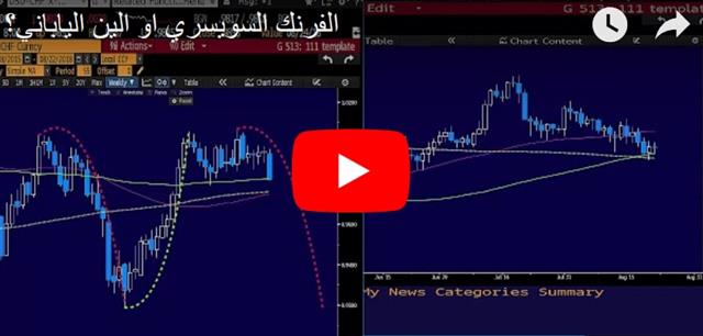 الفرنك السويسري او الين الياباني؟ - Orbex Video Snapshot Aug 22 2018 (Chart 1)