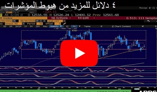 ٤ دلائل للمزيد من هبوط المؤشرات - Orbex Video Snapshot Aug 30 2018 (Chart 1)