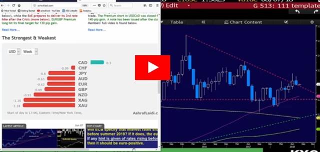 إختبار حدود الدولار - Orbex Video Snapshot Aug 6 2018 (Chart 1)