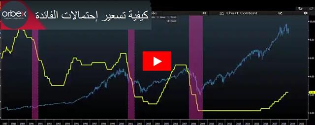 كيفية تسعير إحتمالات الفائدة - Orbex Video Snapshot Dec 14 2018 (Chart 1)