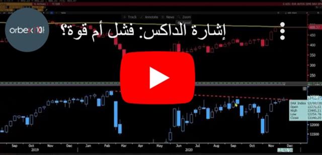 فيديو عن مؤشر الداكس - Orbex Video Snapshot Dec 2 2020 (Chart 1)