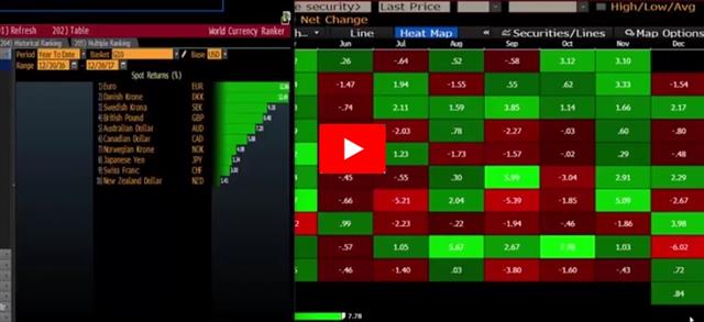 فيديو خاص لحصاد 2017 (مفتوح للكل) - Orbex Video Snapshot Dec 27 2017 (Chart 1)