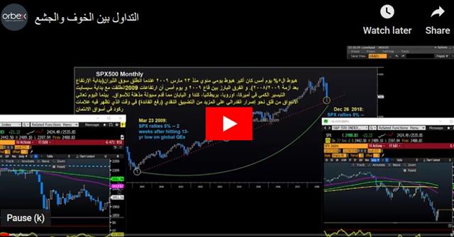 فرصة على الداو جونز - Orbex Video Snapshot Dec 28 2018 (Chart 1)