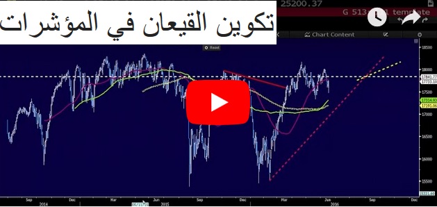 تكوين القيعان في المؤشرات - Orbex Video Snapshot Feb 16 2018 (Chart 1)