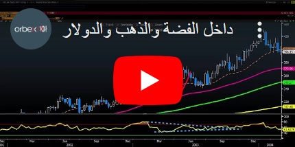 داخل الفضة والذهب والدولار - Orbex Video Snapshot Feb 2 2021 (Chart 1)