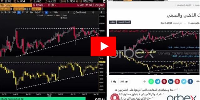 ثلاثية الذهب والدولار واليوان - Orbex Video Snapshot Feb 20 2019 (Chart 1)