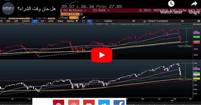 هل حان وقت الشراء؟ - Orbex Video Snapshot Feb 26 2020 (Chart 1)