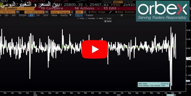 بين السعر و التغيير اليومي - Orbex Video Snapshot Feb 28 2018 (Chart 1)