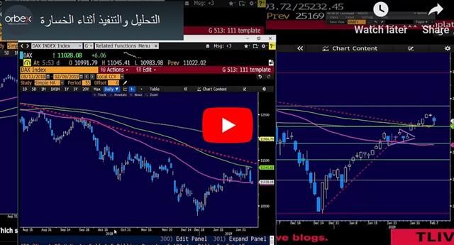 التحليل والتنفيذ أثناء الخسارة - Orbex Video Snapshot Feb 8 2019 (Chart 1)