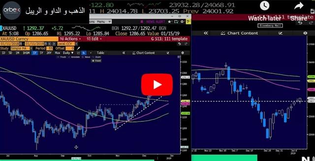 الذهب والداو والريبل - Orbex Video Snapshot Jan 11 2019 (Chart 1)