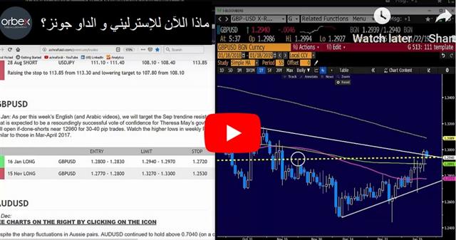 ماذا الآن للإسترليني والداو جونز؟ - Orbex Video Snapshot Jan 18 2019 (Chart 1)