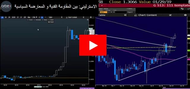 الاسترليني: بين المقاومة الفنية و المعارضة السياسية - Orbex Video Snapshot Jan 25 2019 (Chart 1)