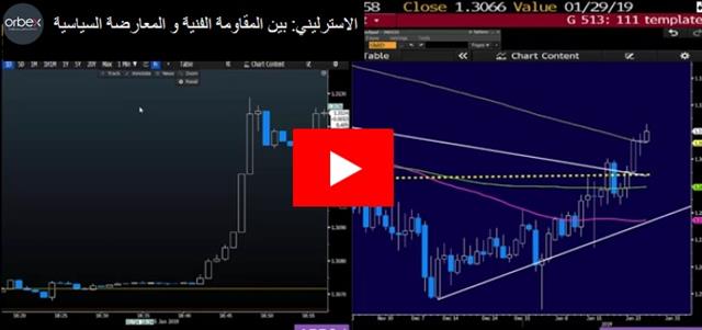 الاسترليني: بين المقاومة الفنية و المعارضة السياسية - Orbex Video Snapshot Jan 25 2019 (Chart 1)