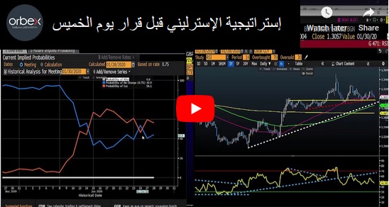 إستراتيجية الإسترليني قبل قرار الخميس - Orbex Video Snapshot Jan 28 2020 (Chart 1)