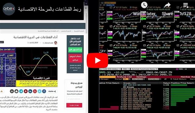 ربط القطاعات بالمرحلة الاقتصادية - Orbex Video Snapshot Jul 19 2019 (Chart 1)