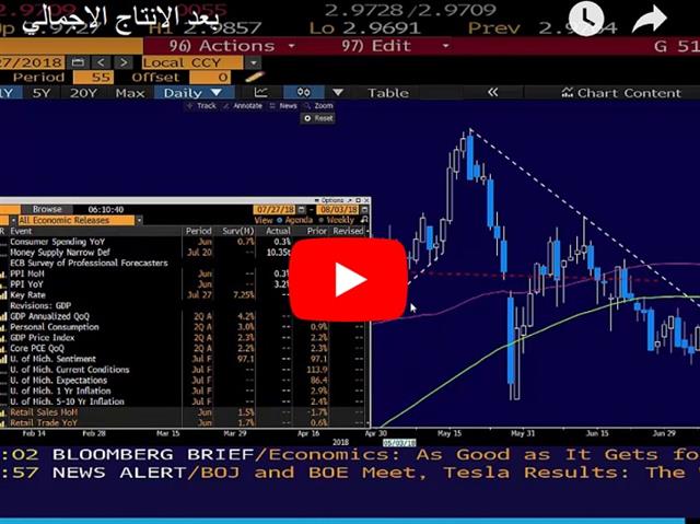 بعد الانتاج الاجمالي - Orbex Video Snapshot Jul 27 2018 (Chart 1)