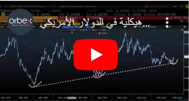 تغيرات فنية وهيكلية في الدولار الأمريكي - Orbex Video Snapshot Jul 27 2020 (Chart 1)