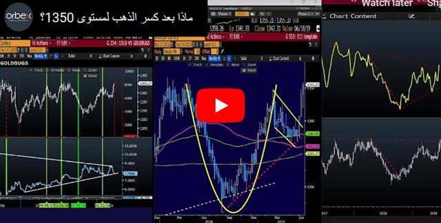 ماذا بعد كسر الذهب لمستوى 1350؟ - Orbex Video Snapshot June 14 2019 (Chart 1)