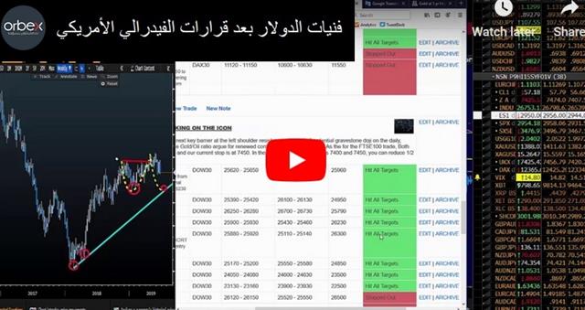 فنيات الدولار بعد قرارات الفيدرالي الأمريكي - Orbex Video Snapshot June 21 2019 (Chart 1)