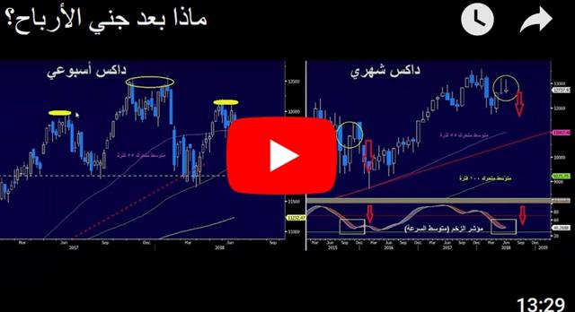 ماذا بعد جني الأرباح؟ - Orbex Video Snapshot June 22 2018 (Chart 1)