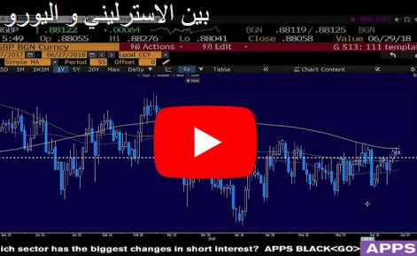 بين الاسترليني و اليورو - Orbex Video Snapshot June 27 2018 (Chart 1)