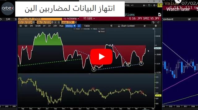 انتهاز البيانات لمضاربين الين - Orbex Video Snapshot June 28 2019 (Chart 1)