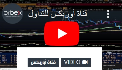 فرص في النفط والعملات والمؤشرات - Orbex Video Snapshot June 3 2020 (Chart 1)