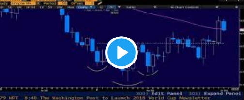 تطبيقات رأس وكتف لسيناريوهات التداول الحقيقية - Orbex Video Snapshot June 5 2018 (Chart 1)