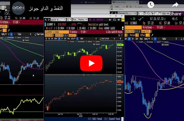 النفط و الداو جونز - Orbex Video Snapshot Mar 1 2019 (Chart 1)