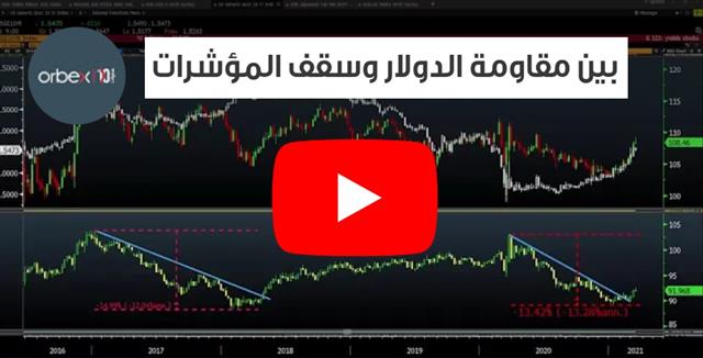 بين مقاومة الدولار و سقف المؤشرات - Orbex Video Snapshot Mar 10 2021 (Chart 1)