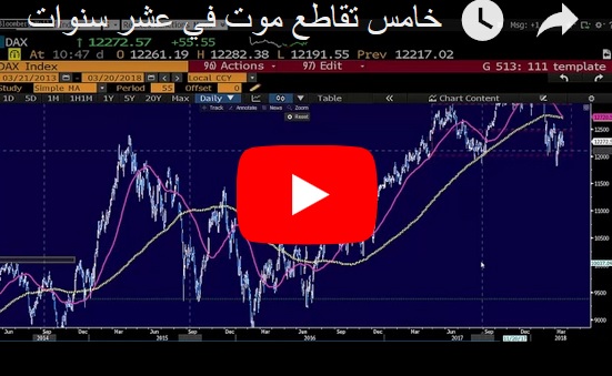 خامس تقاطع موت في عشر سنوات - Orbex Video Snapshot Mar 20 2018 (Chart 1)