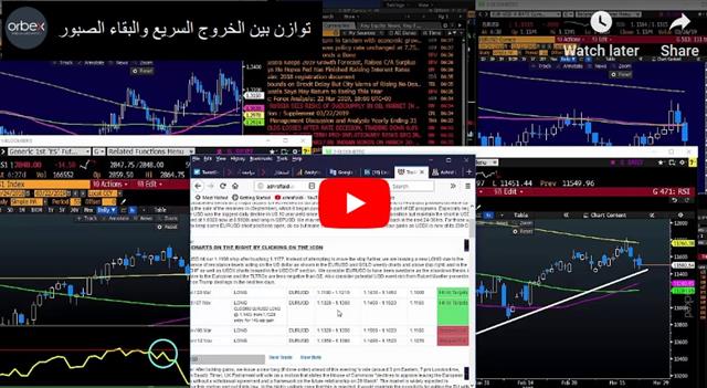 توازن بين الخروج السريع والبقاء الصبور - Orbex Video Snapshot Mar 22 2019 (Chart 1)