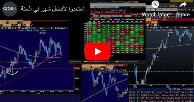 إستعدوا لأفضل شهر في السنة - Orbex Video Snapshot Mar 29 2019 (Chart 1)