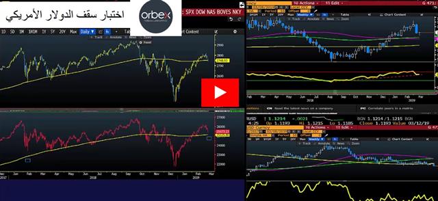 إختبار سقف الدولار الأمريكي - Orbex Video Snapshot Mar 9 2019 (Chart 1)