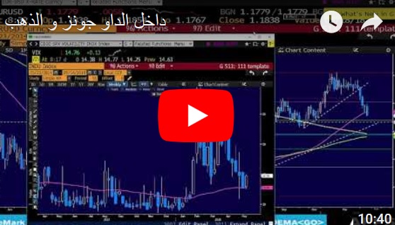 داخل الداو جونز و الذهب ‎ - Orbex Video Snapshot May 16 2018 (Chart 1)