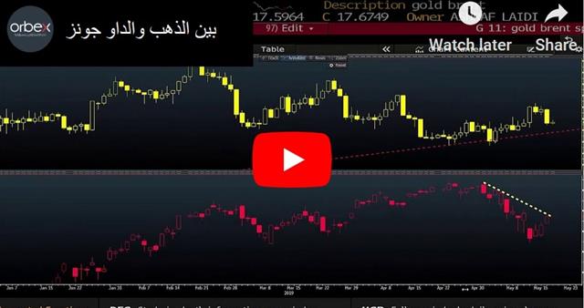 بين الذهب والداو جونز - Orbex Video Snapshot May 17 2019 (Chart 1)